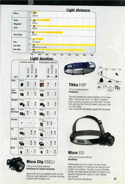 Petzl-2001-pro-067_2.jpg